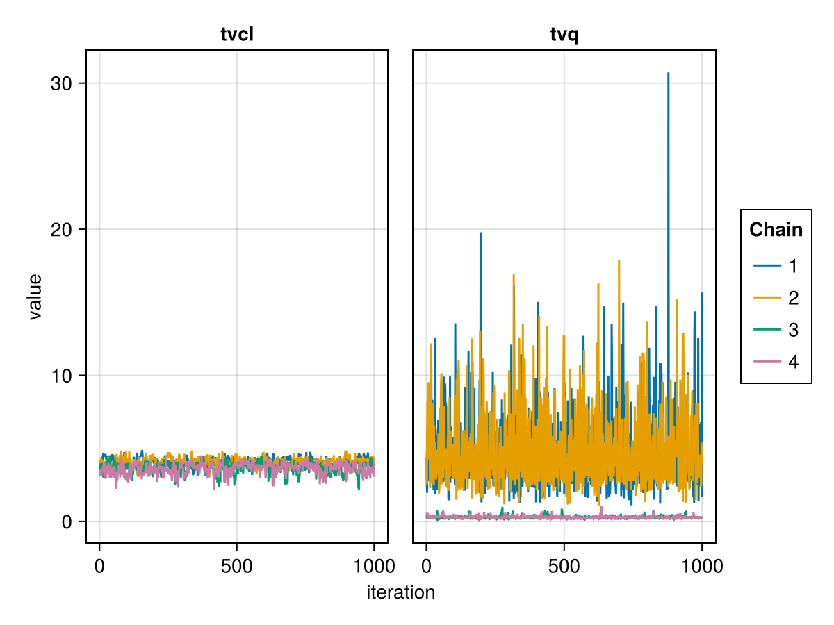 Example block output