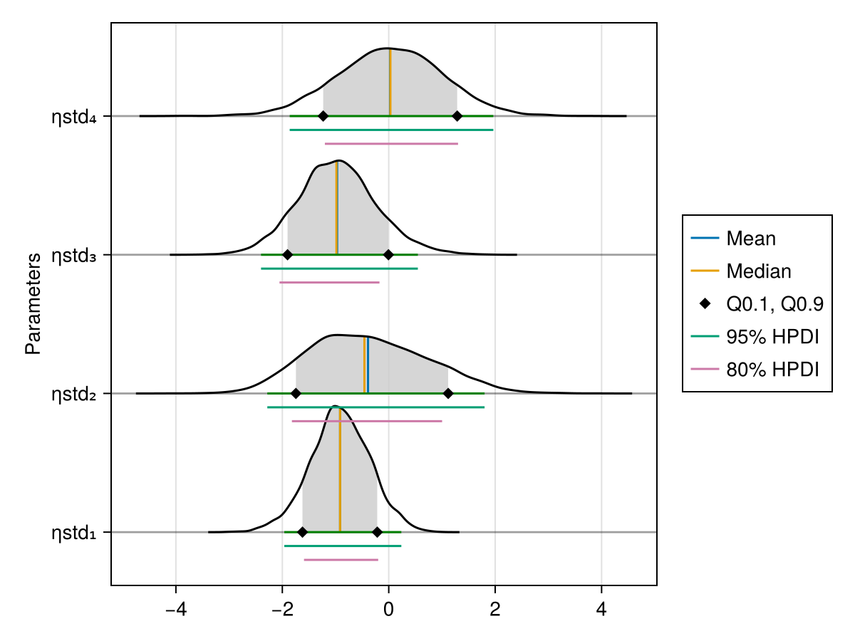 Example block output