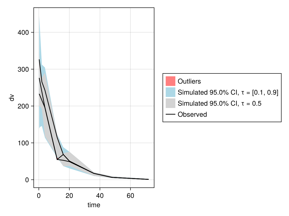 Example block output