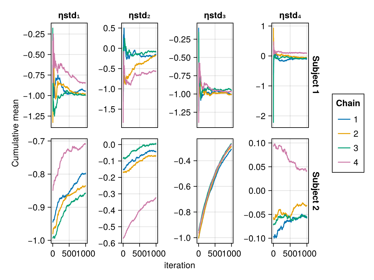 Example block output
