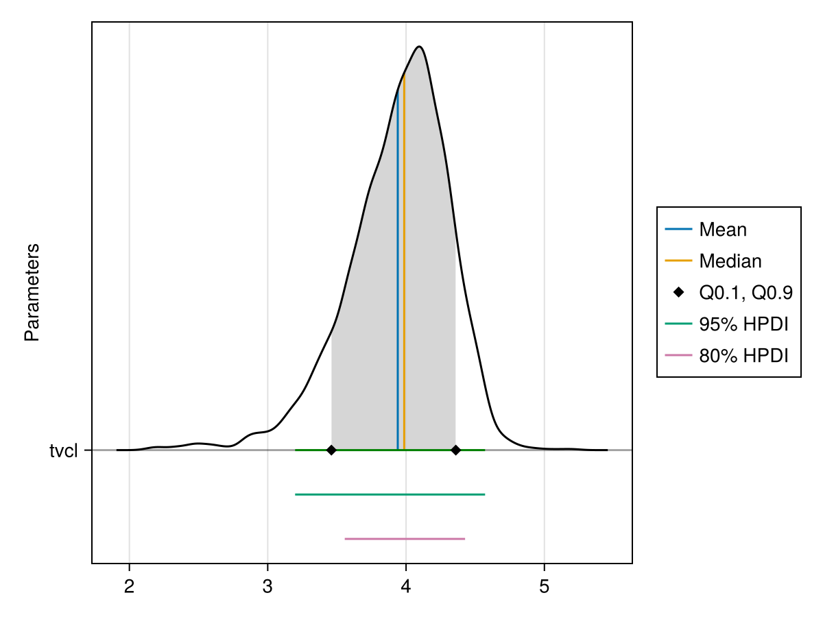 Example block output