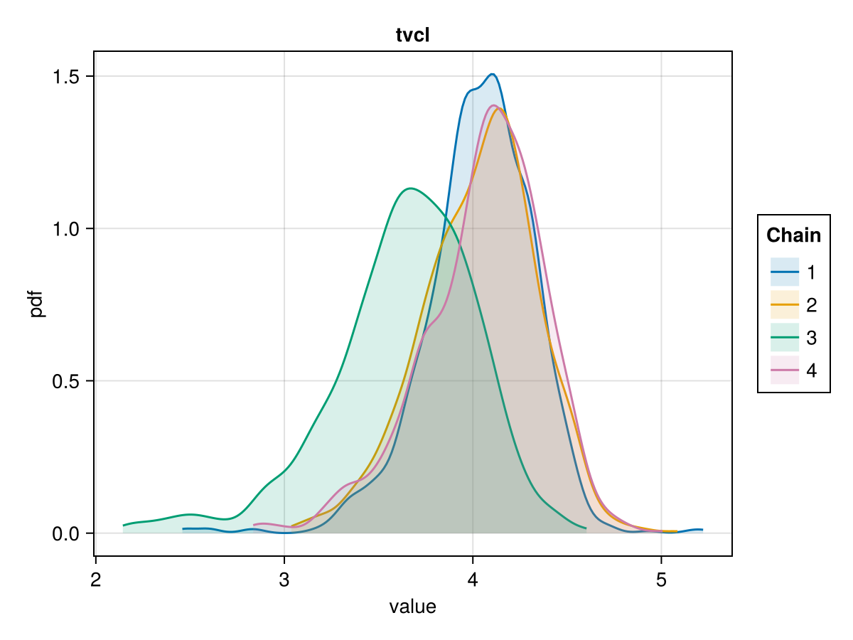 Example block output