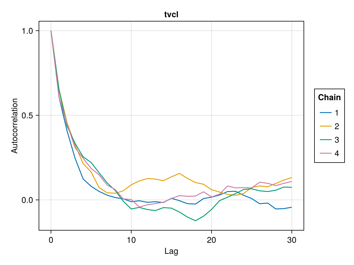 Example block output