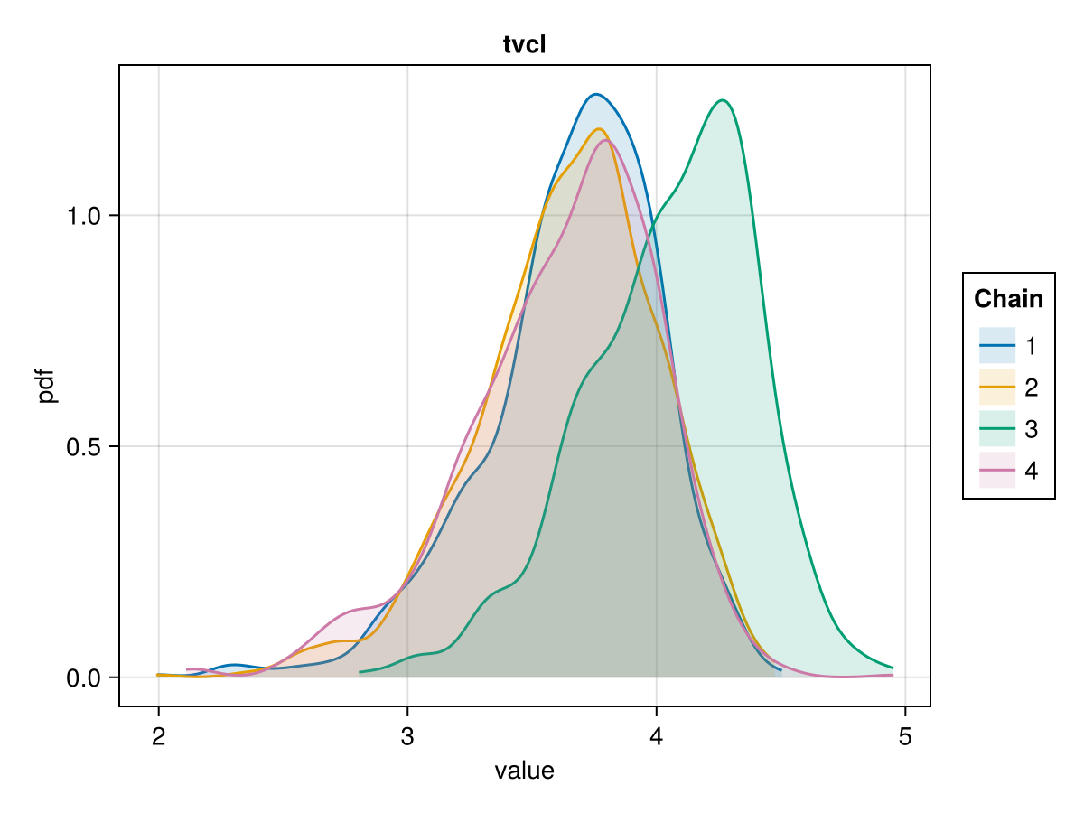 Example block output