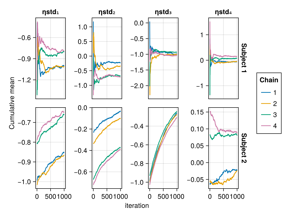 Example block output