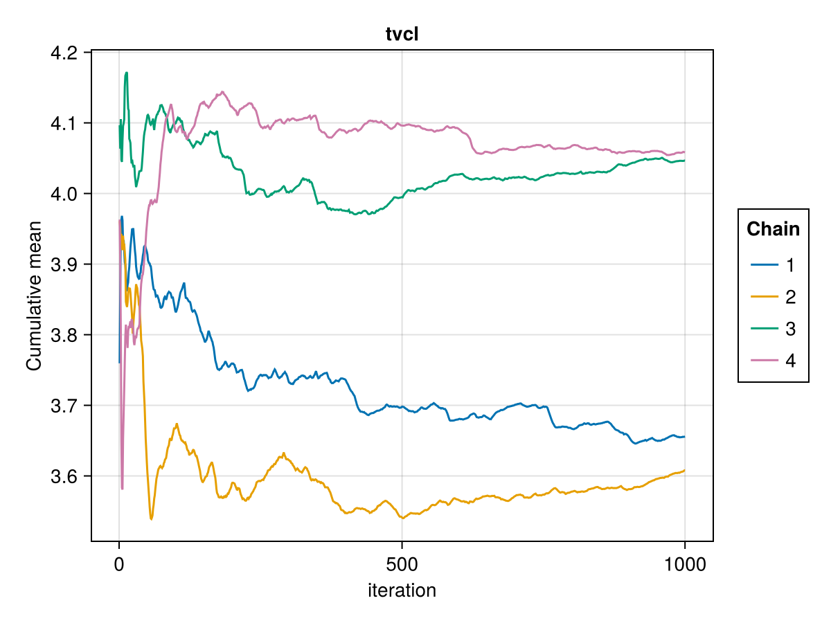 Example block output