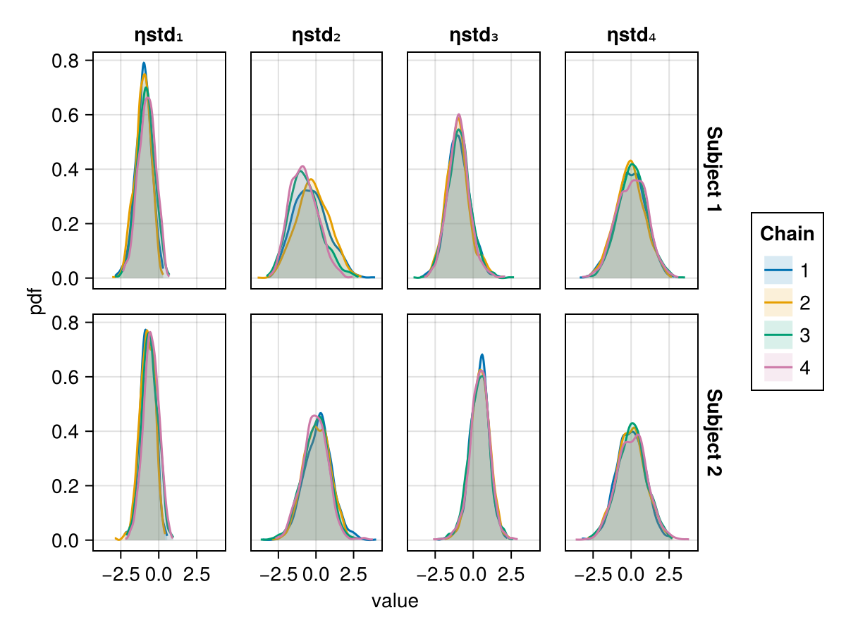 Example block output