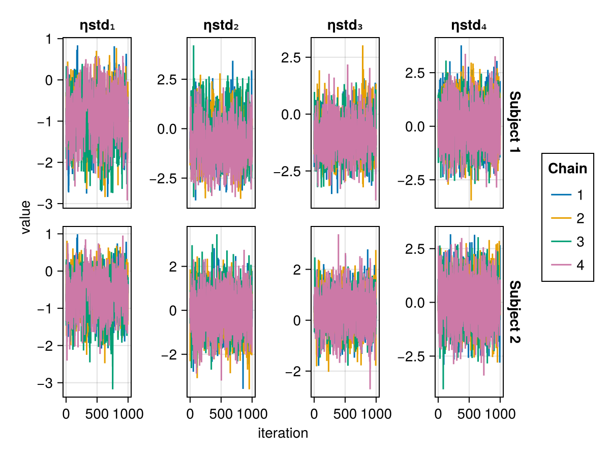 Example block output