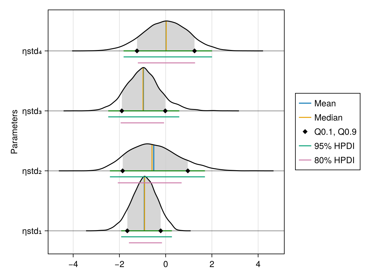 Example block output