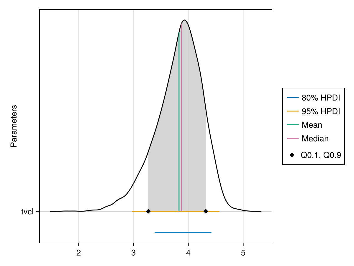 Example block output