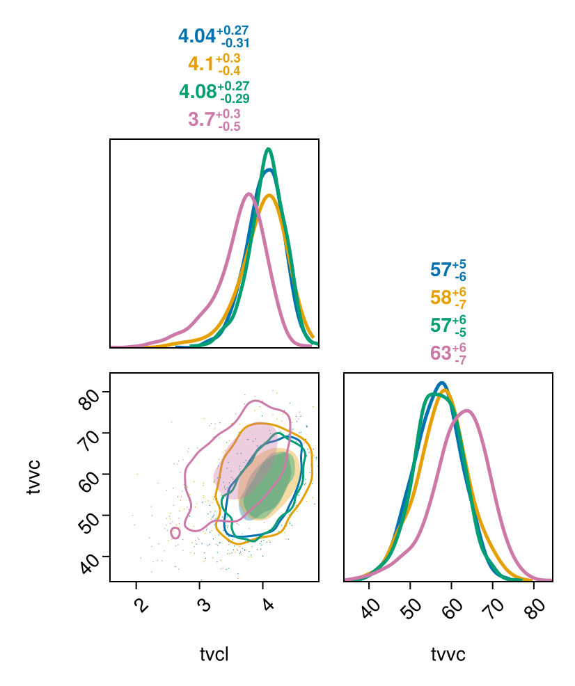 Example block output