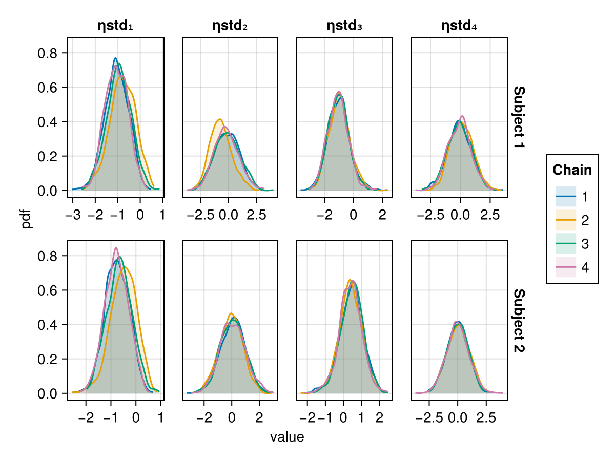 Example block output