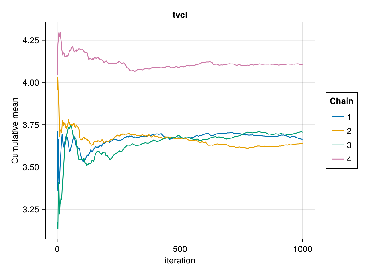 Example block output