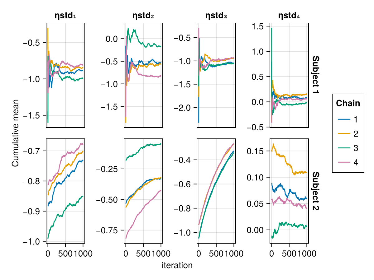 Example block output