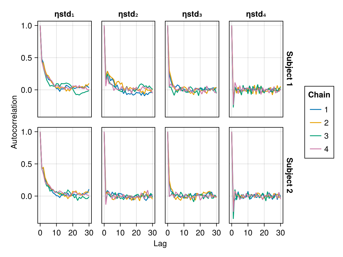 Example block output