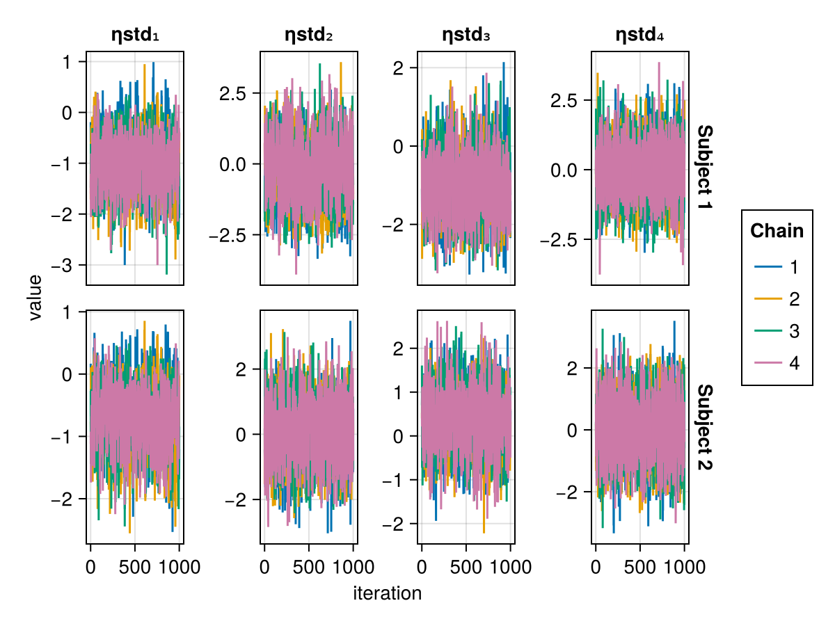 Example block output