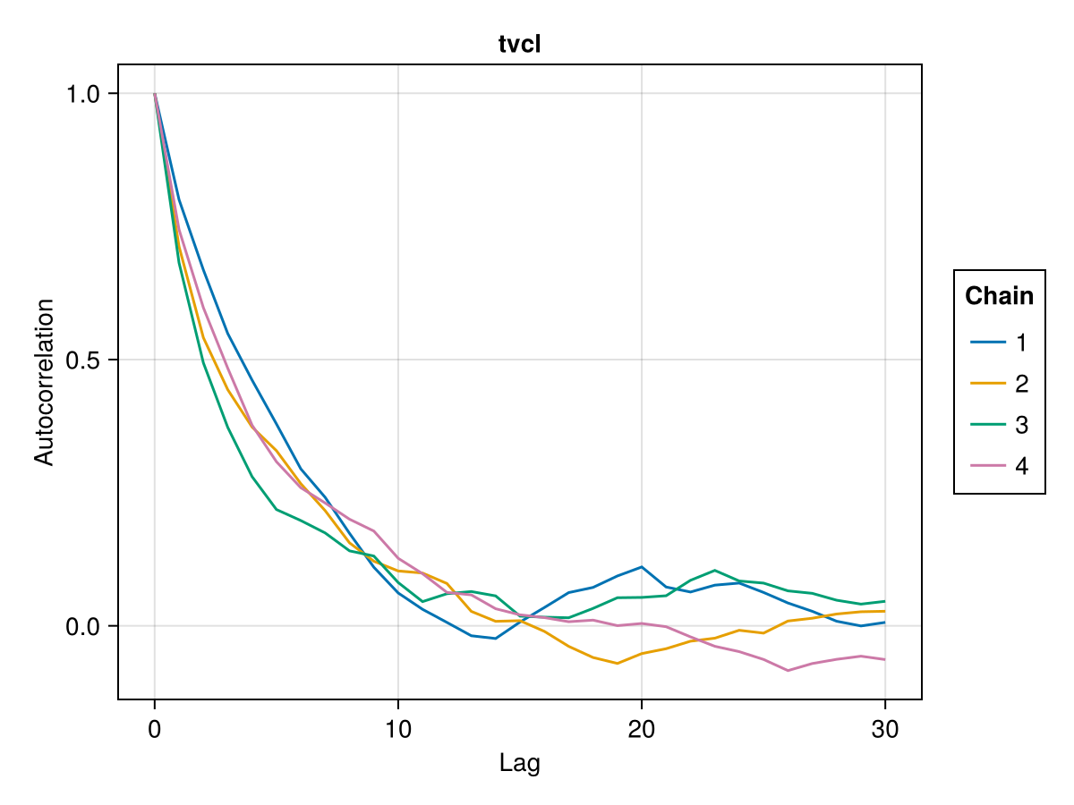 Example block output