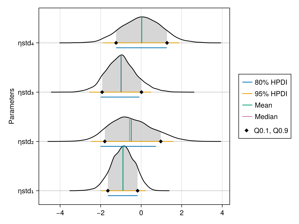 Example block output