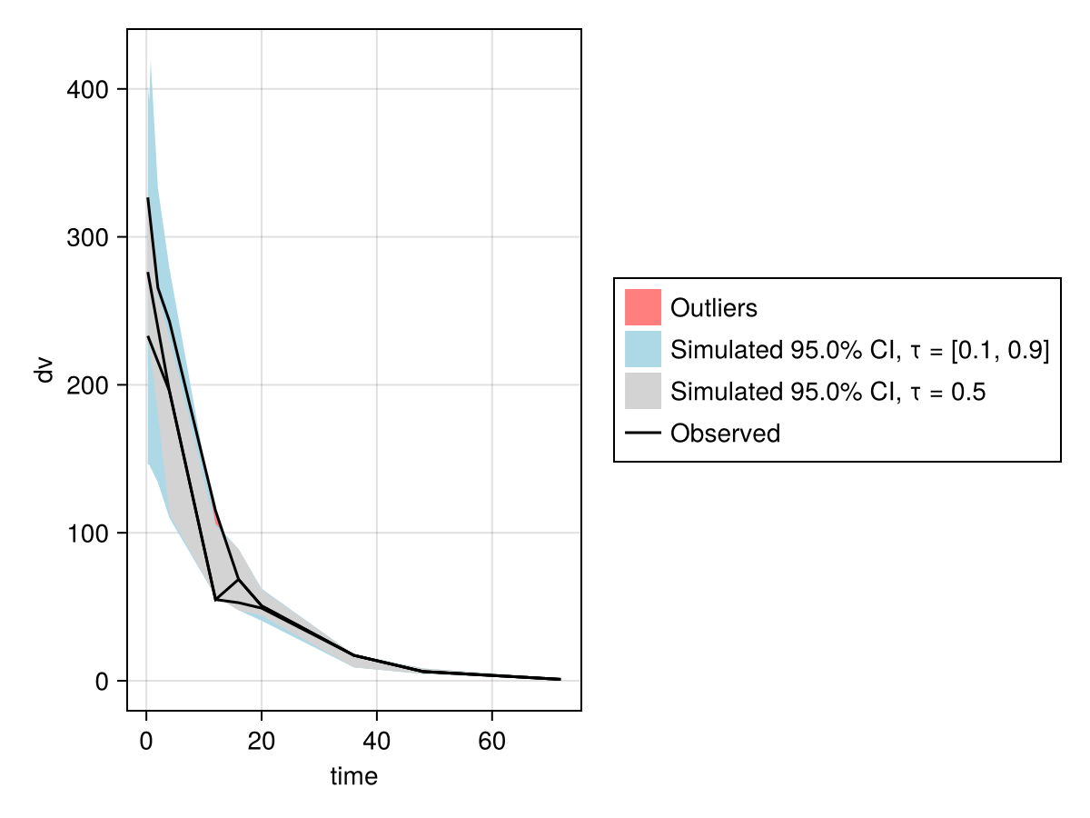 Example block output