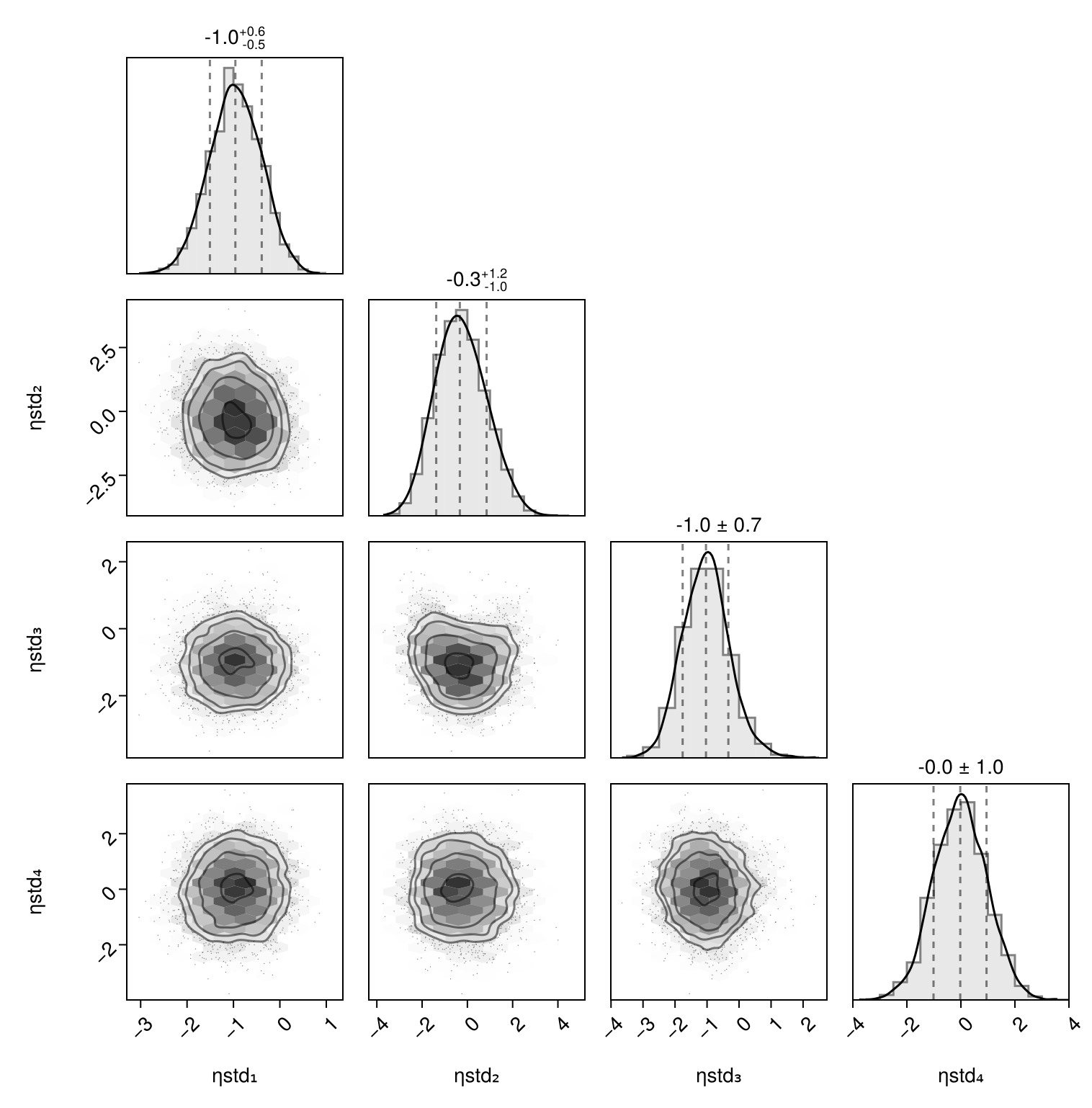 Example block output