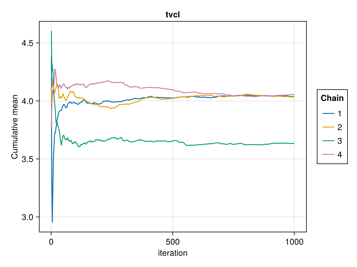 Example block output