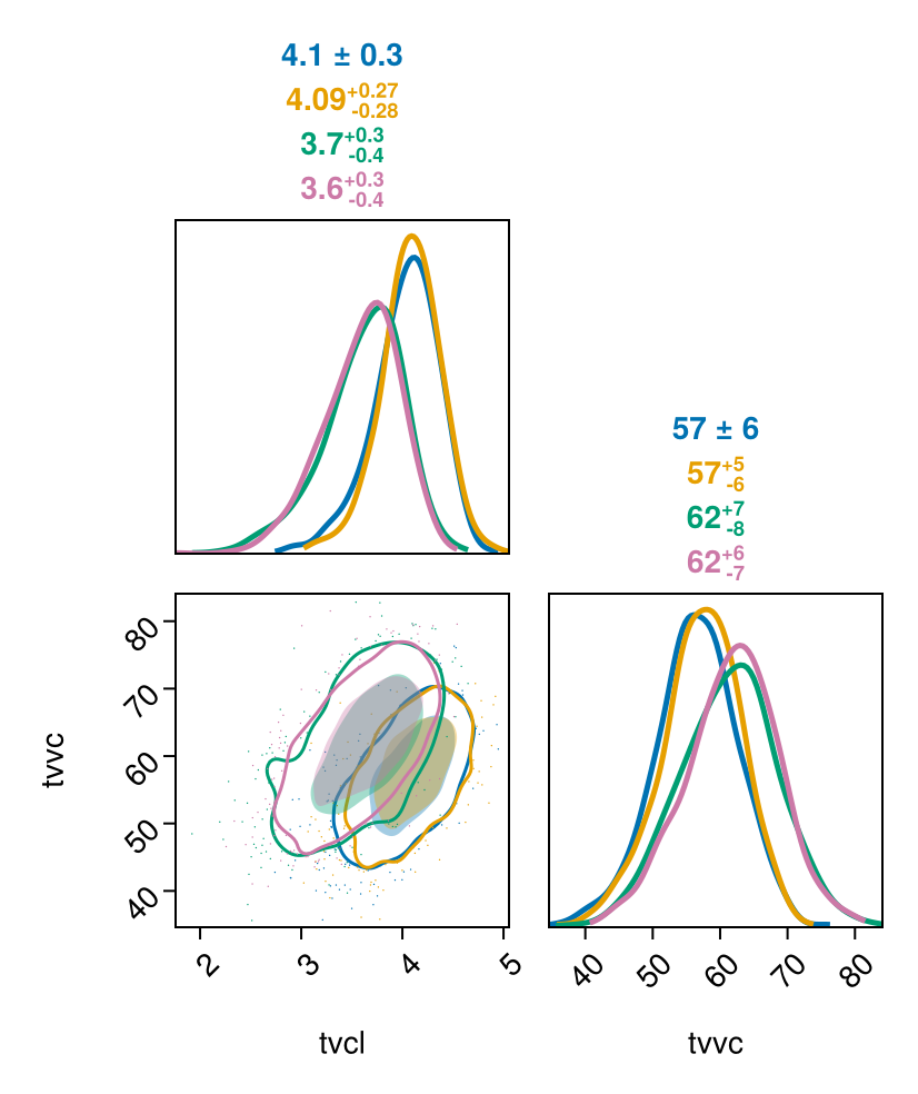 Example block output
