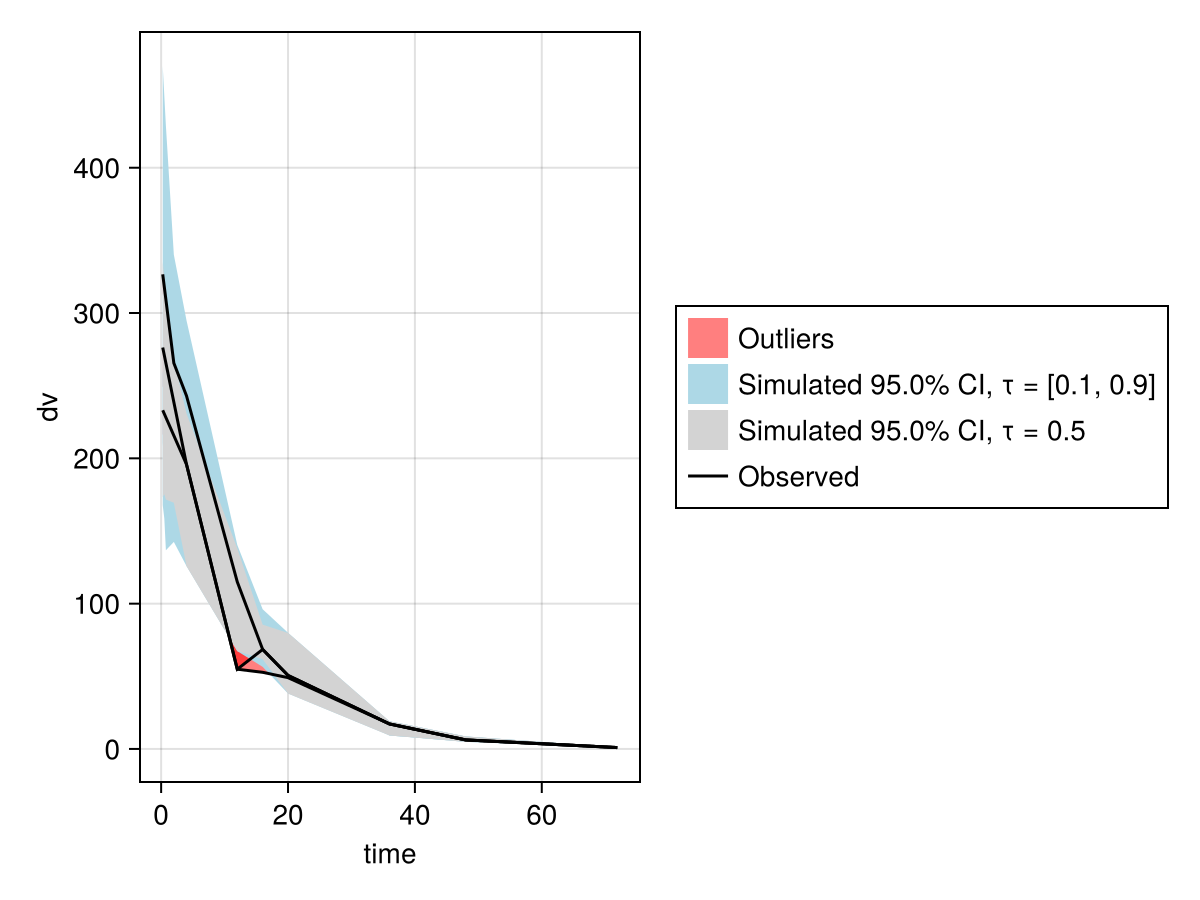 Example block output