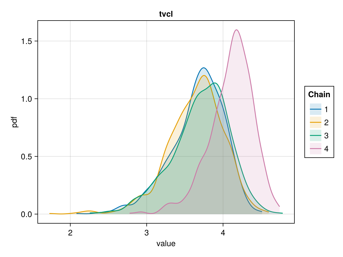 Example block output