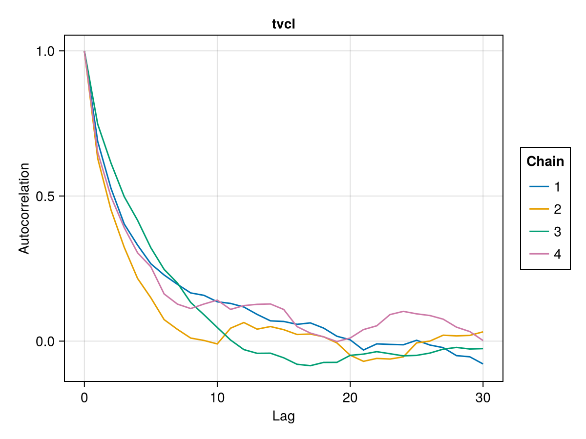 Example block output