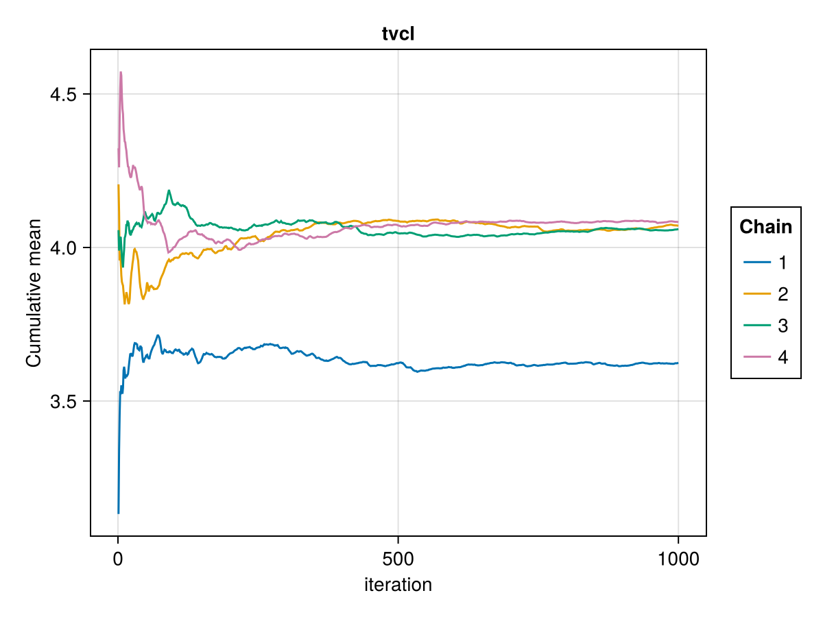 Example block output
