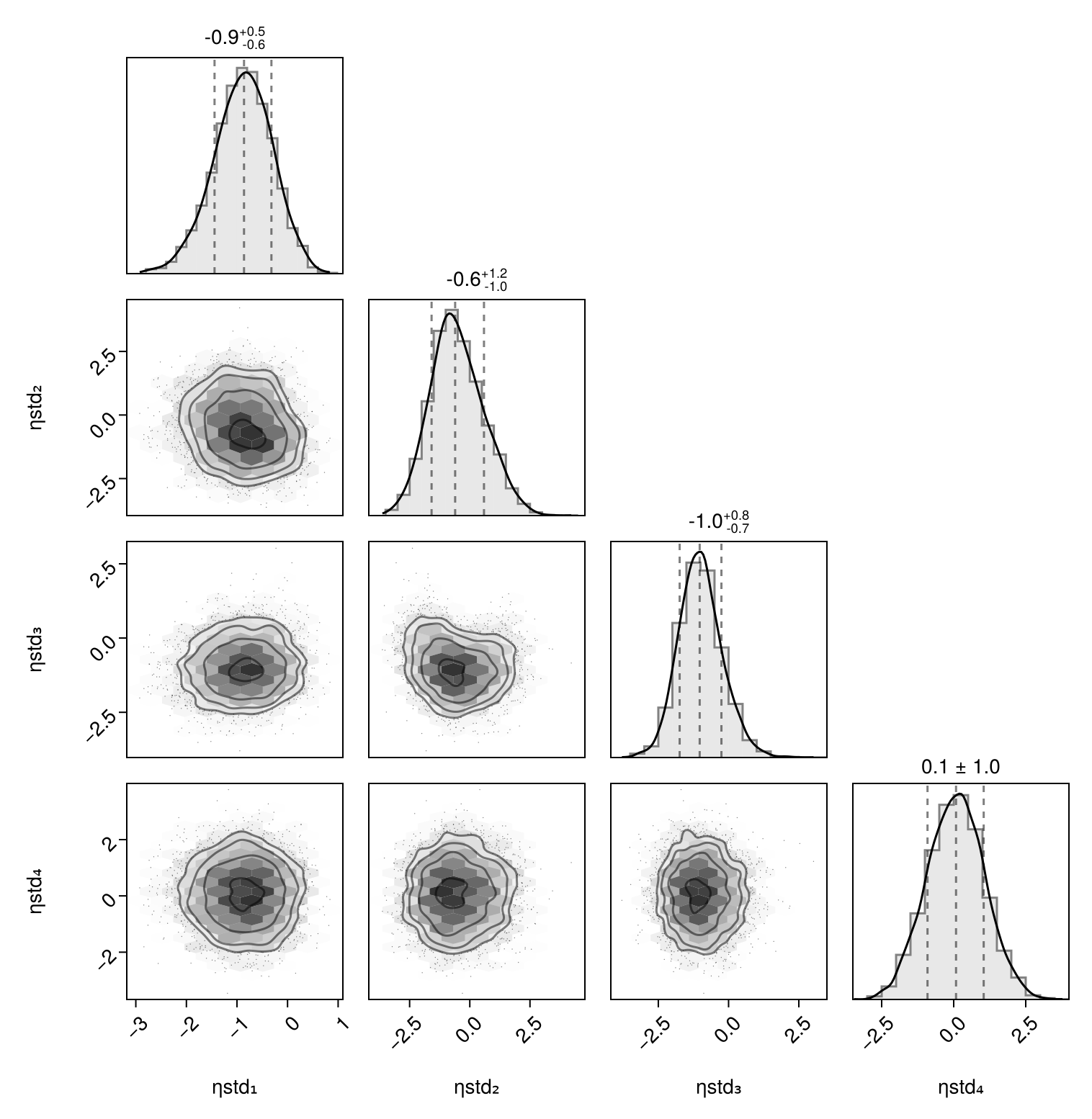Example block output
