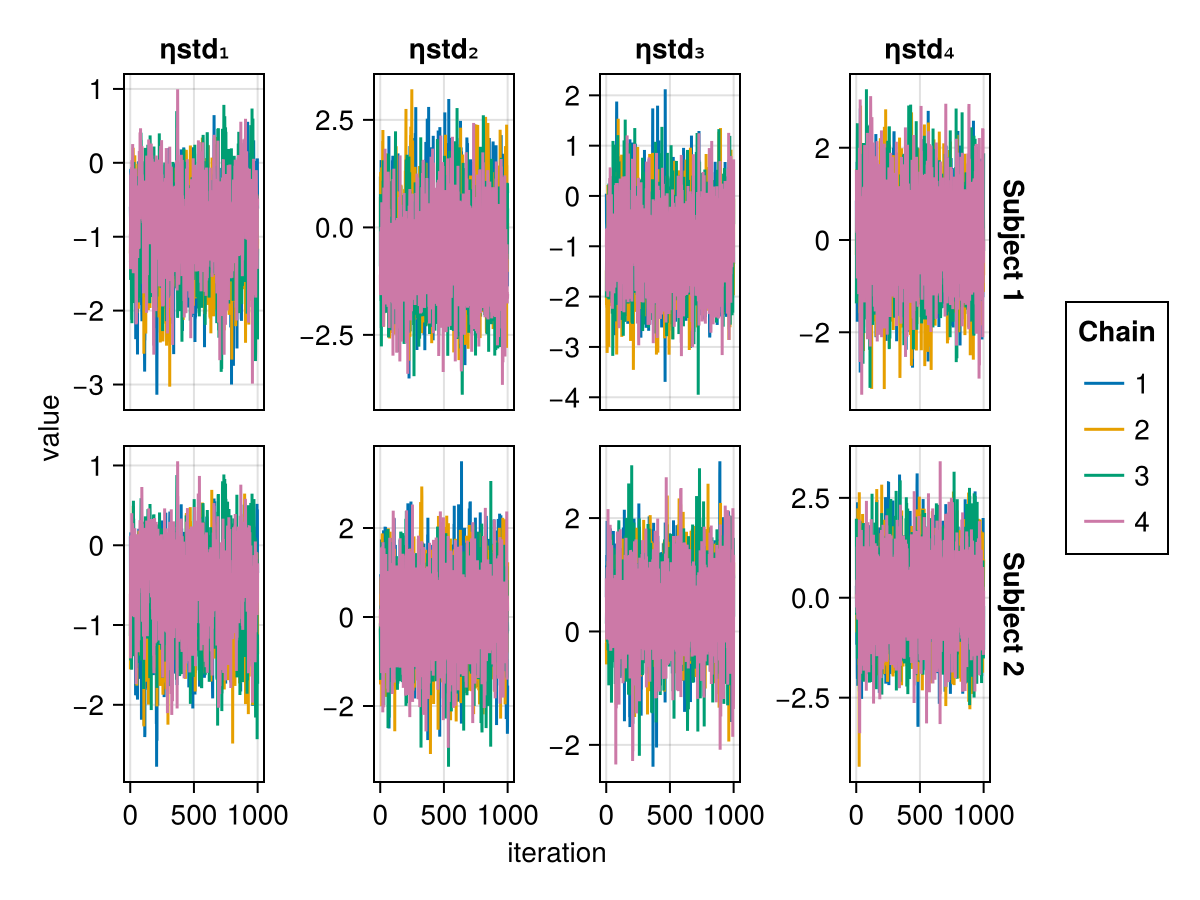Example block output