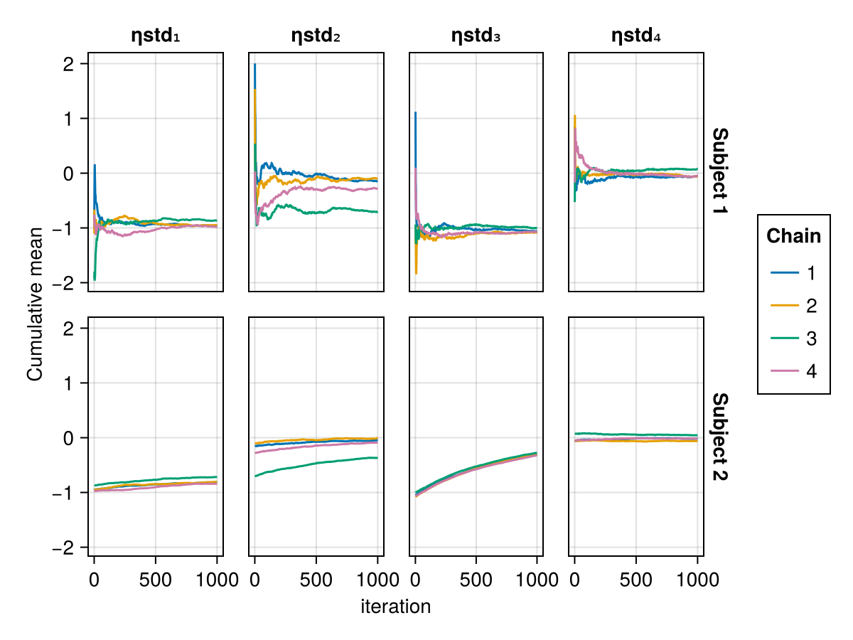 Example block output