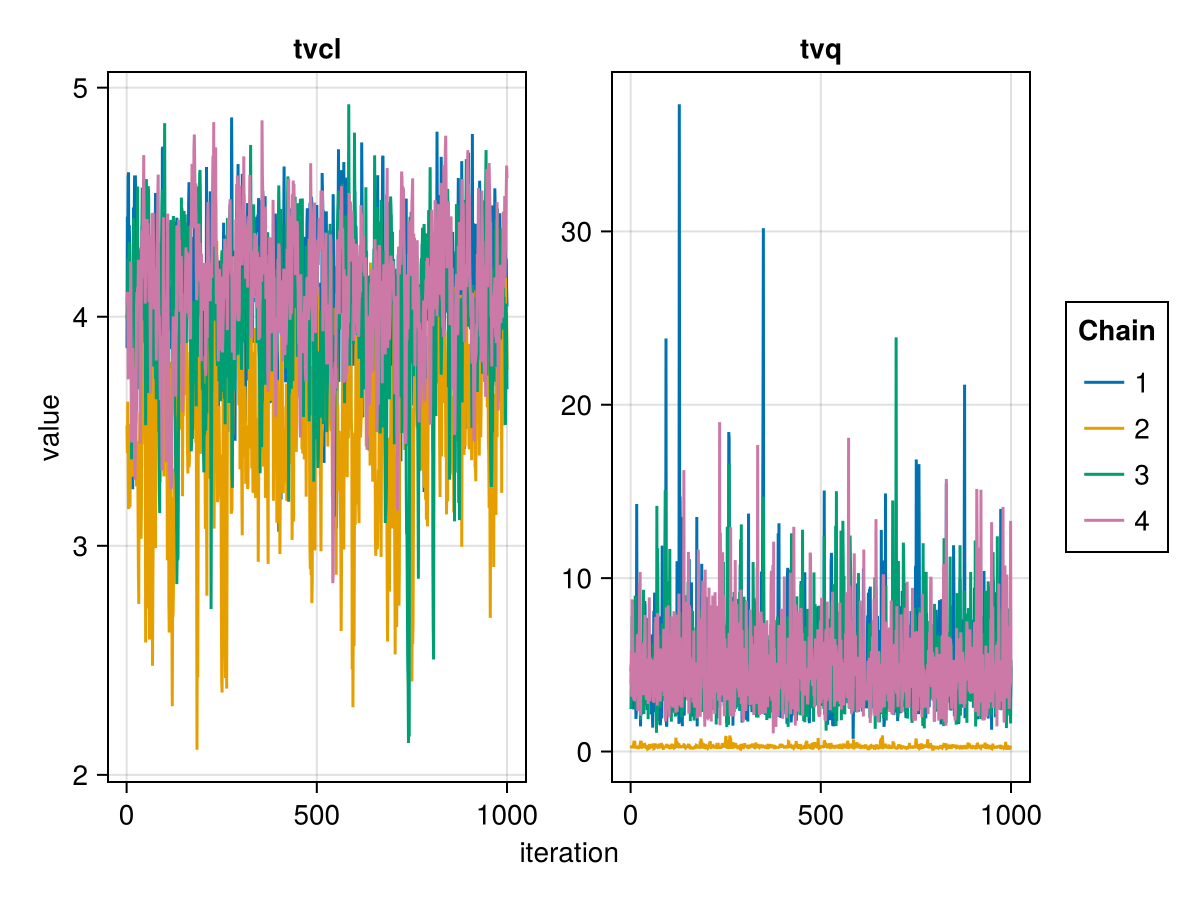 Example block output