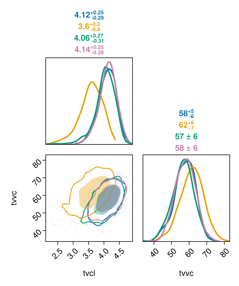 Example block output