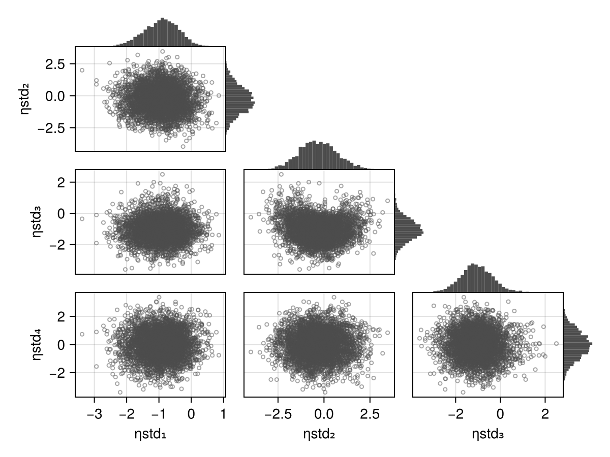 Example block output