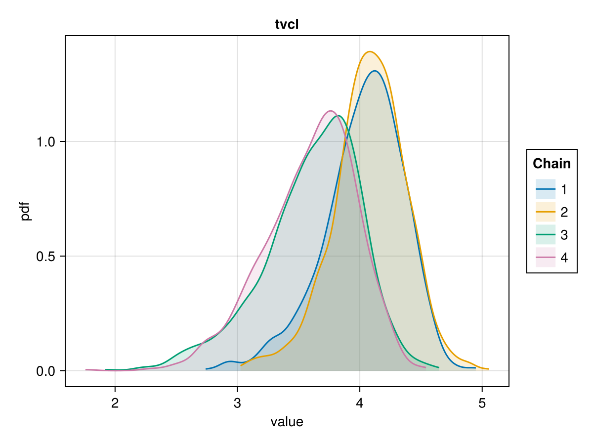 Example block output