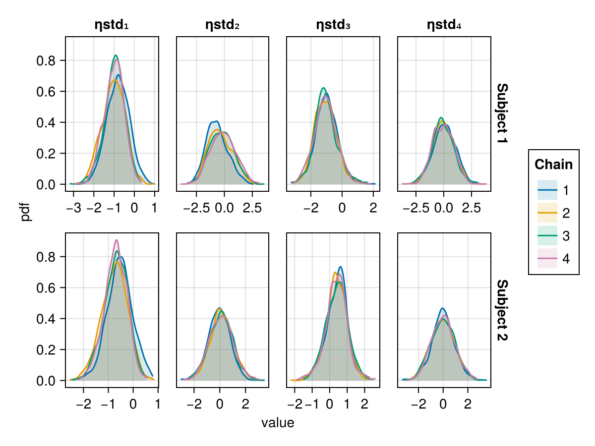 Example block output