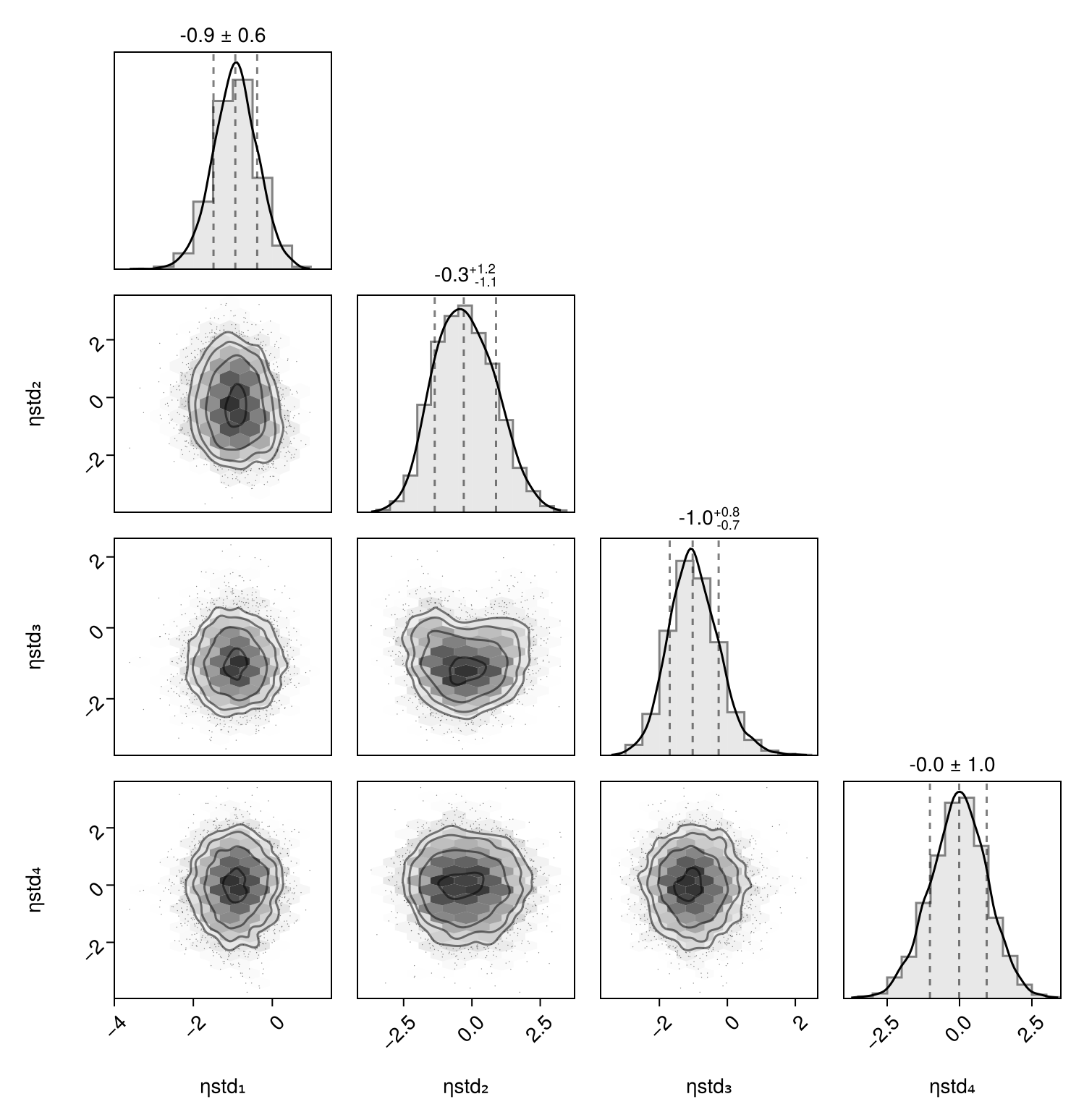 Example block output