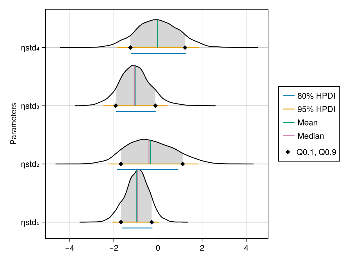 Example block output