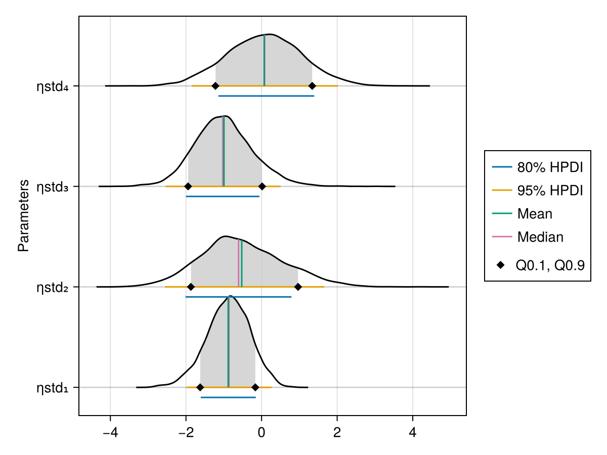 Example block output