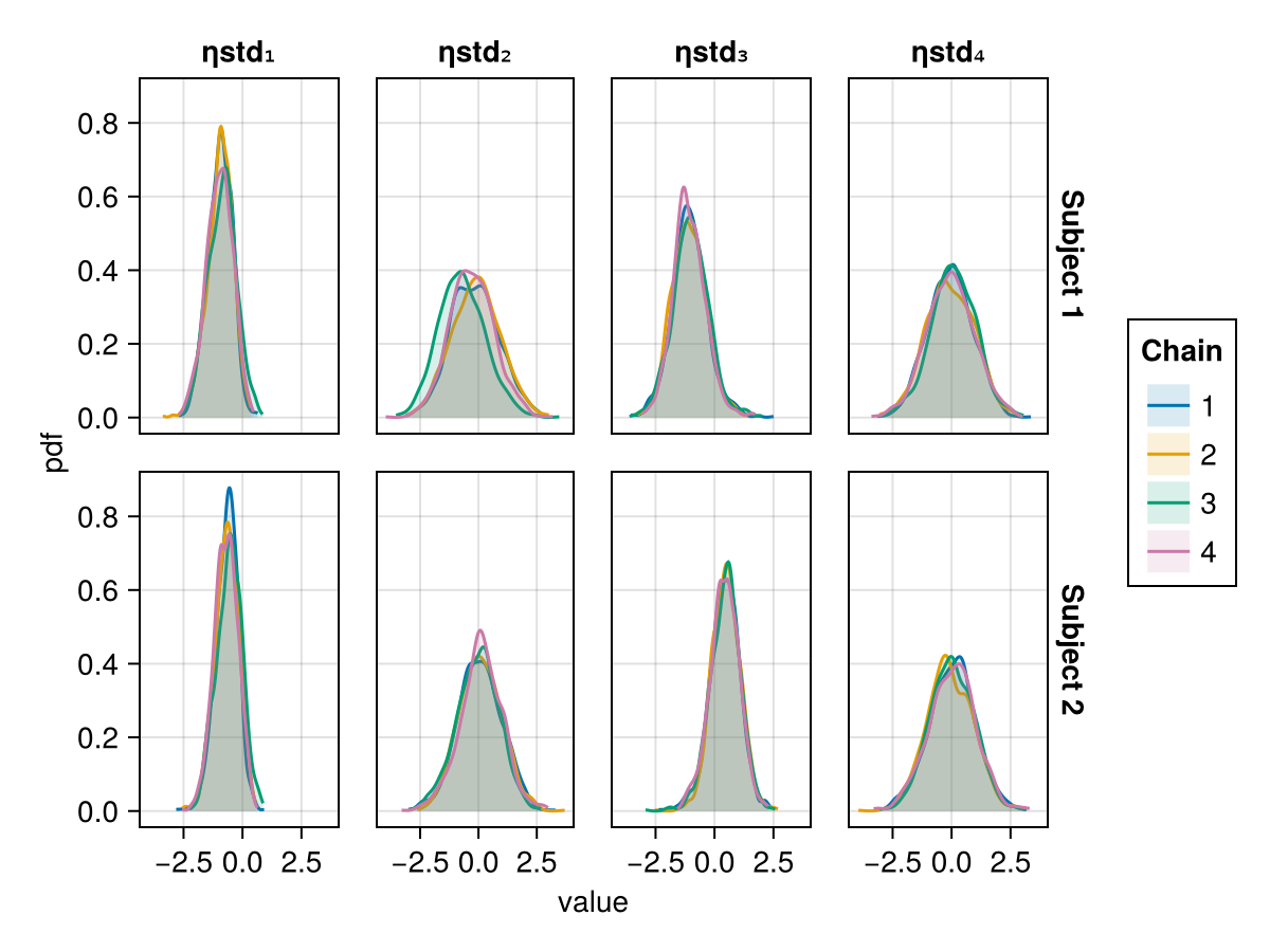 Example block output