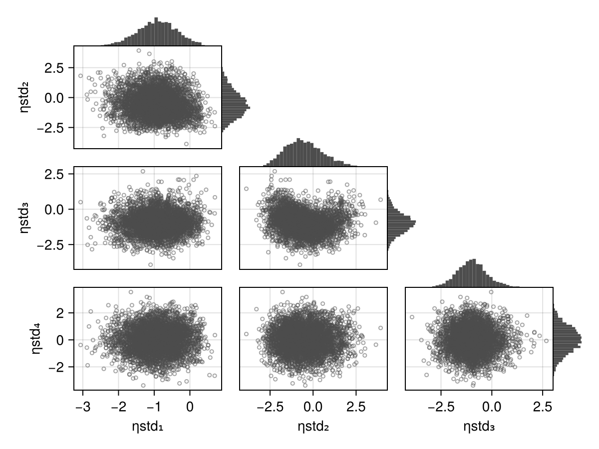 Example block output