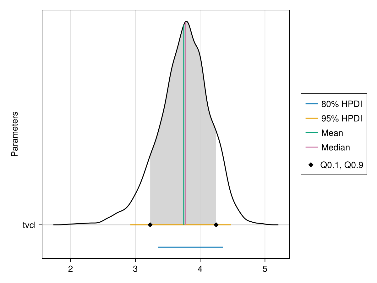 Example block output