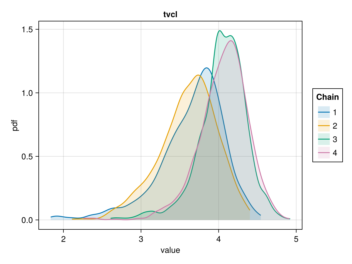 Example block output