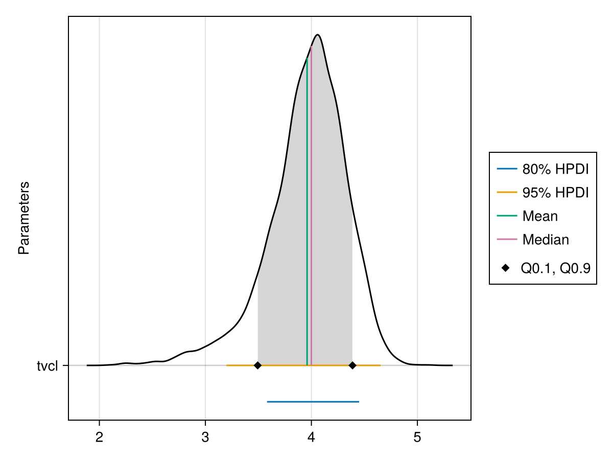 Example block output