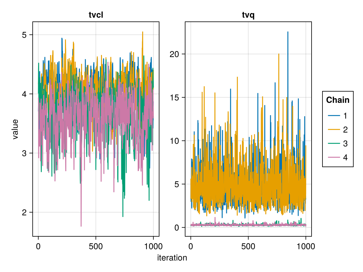 Example block output