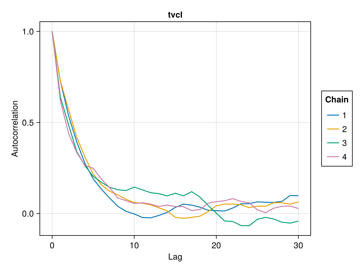 Example block output