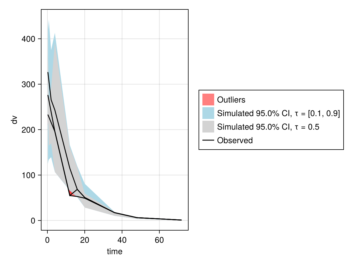 Example block output