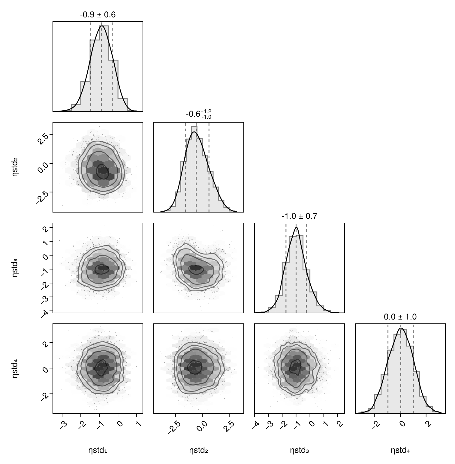 Example block output